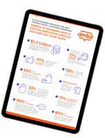 10 Reasons Why You Need a Digital Employee